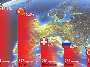 Европа разлюбила доллар - Совершенно Секретно Европа разлюбила доллар - Совершенно Секретно
