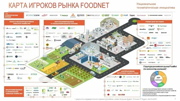 Foodnet.jpeg Foodnet.jpeg