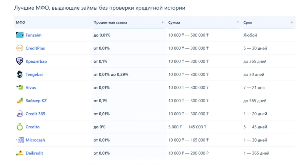 займы 1.webp займ 24/7 казахстан